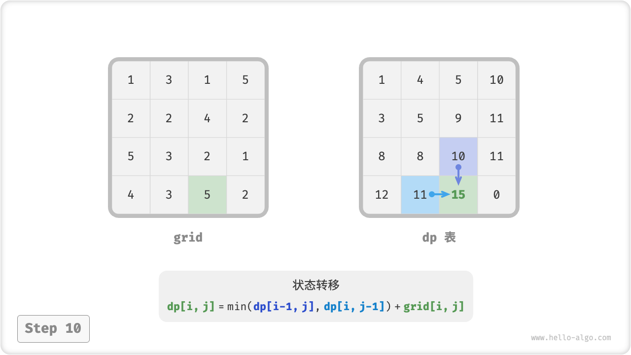 min_path_sum_dp_step10