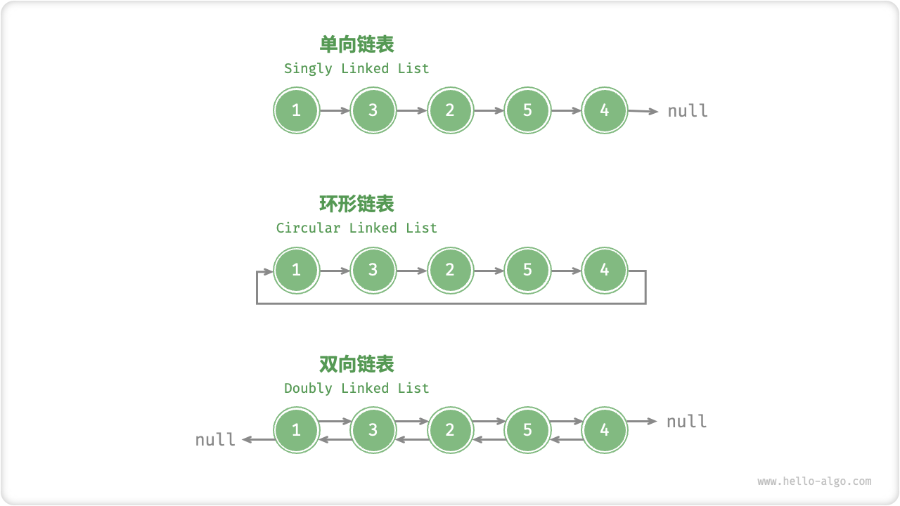 常见链表种类