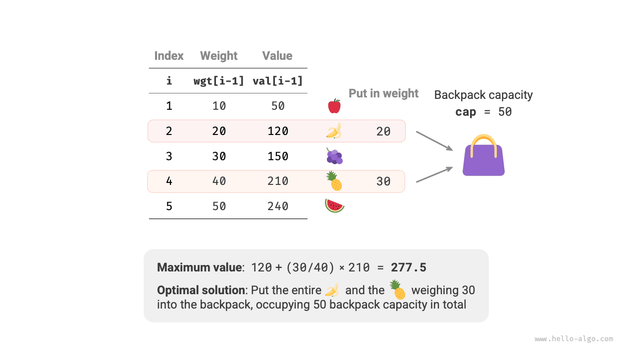 Example data for the fractional knapsack problem