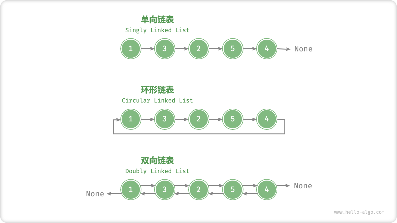 常见链表种类