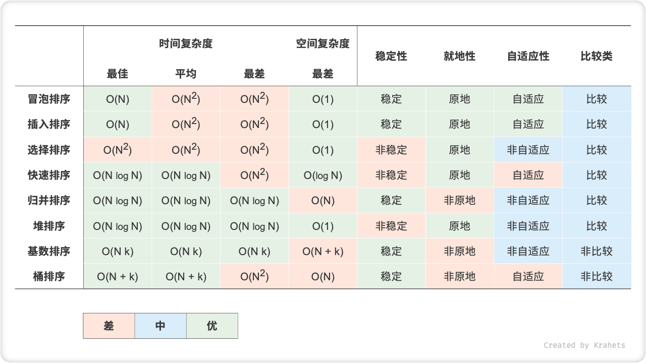 排序算法对比