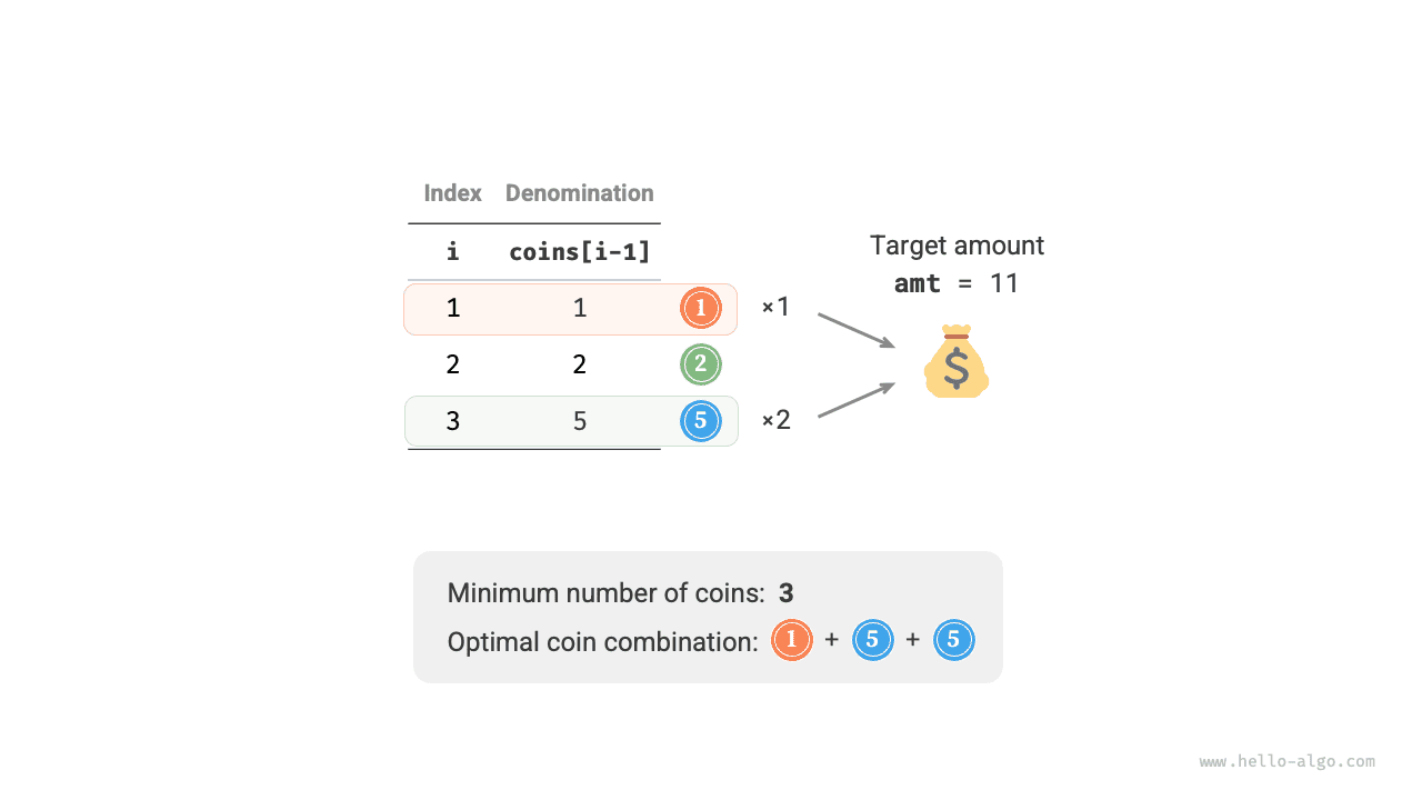 Example data for coin change problem