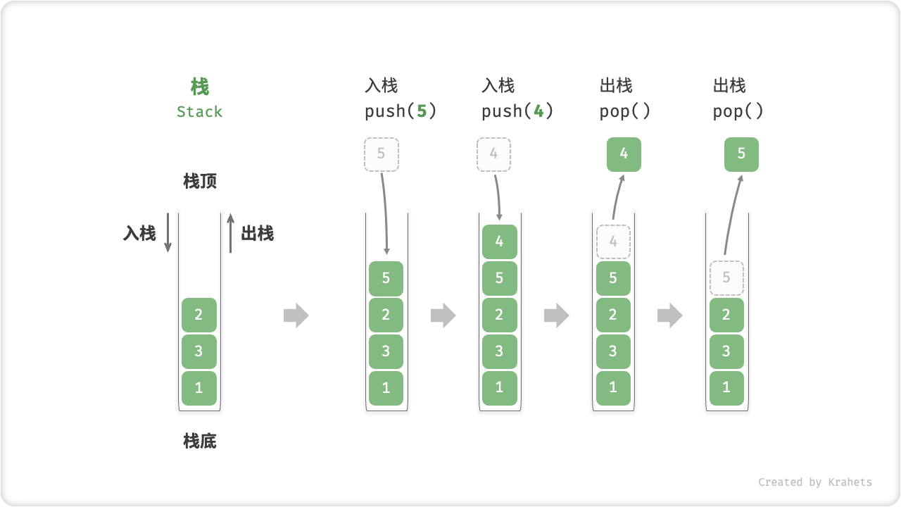 stack_operations