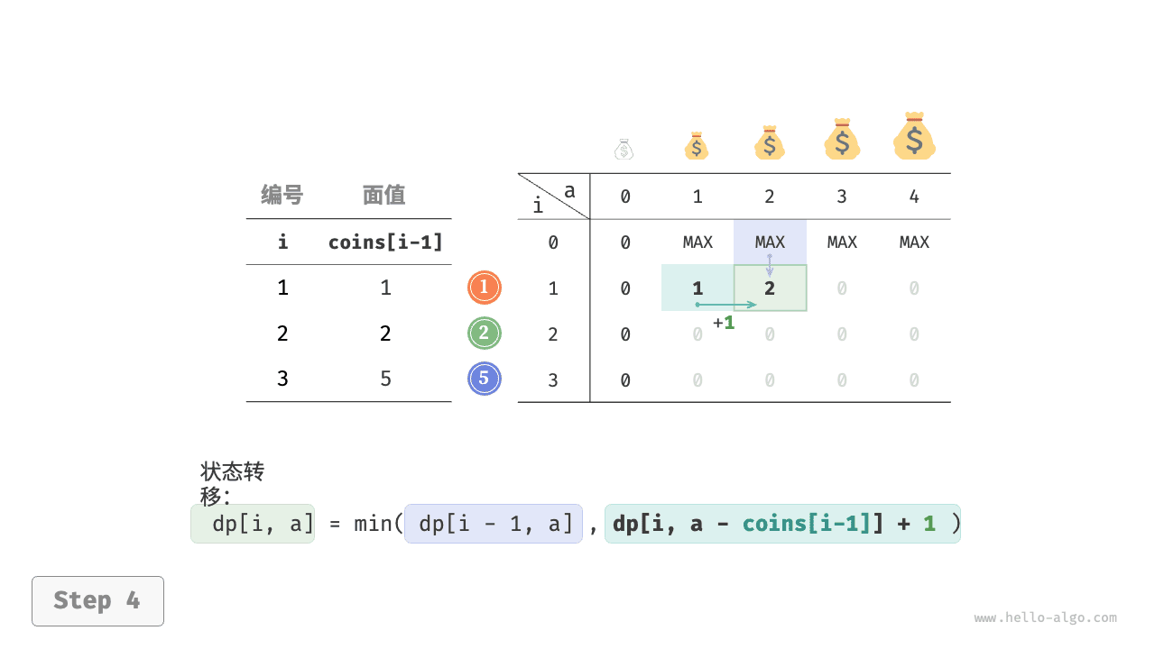 coin_change_dp_step4
