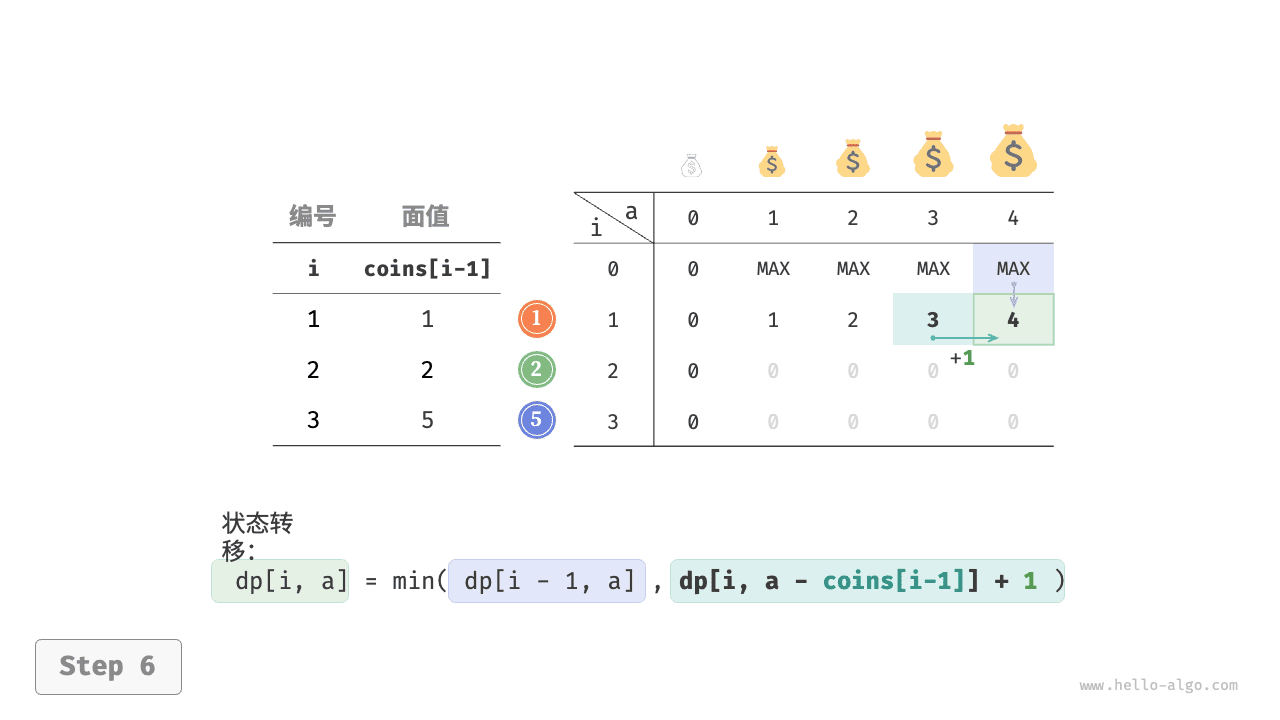 coin_change_dp_step6