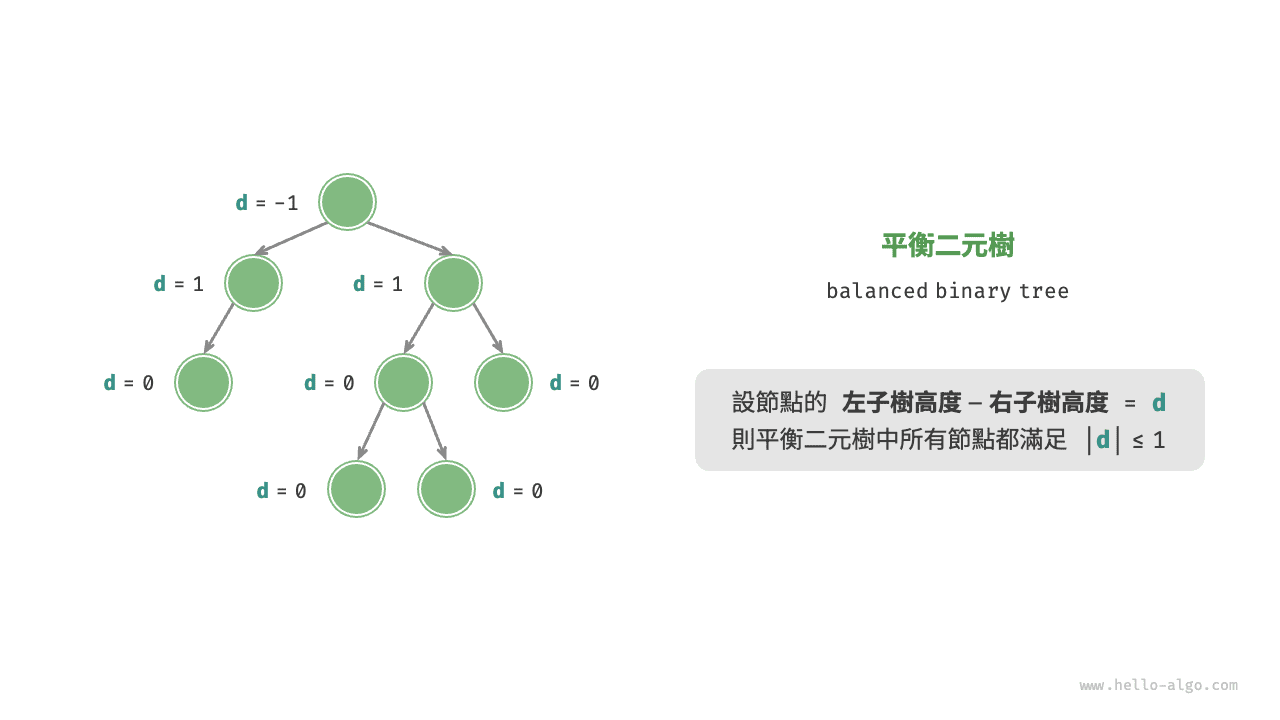 平衡二元樹