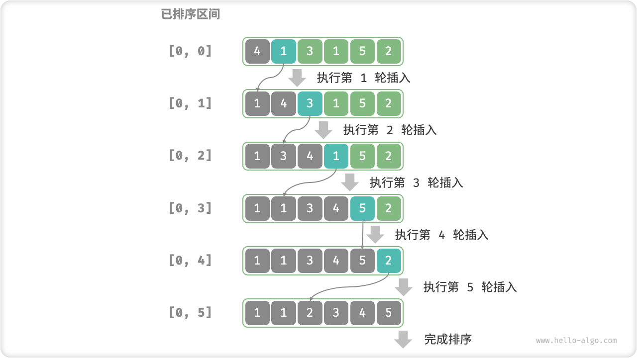 插入排序流程