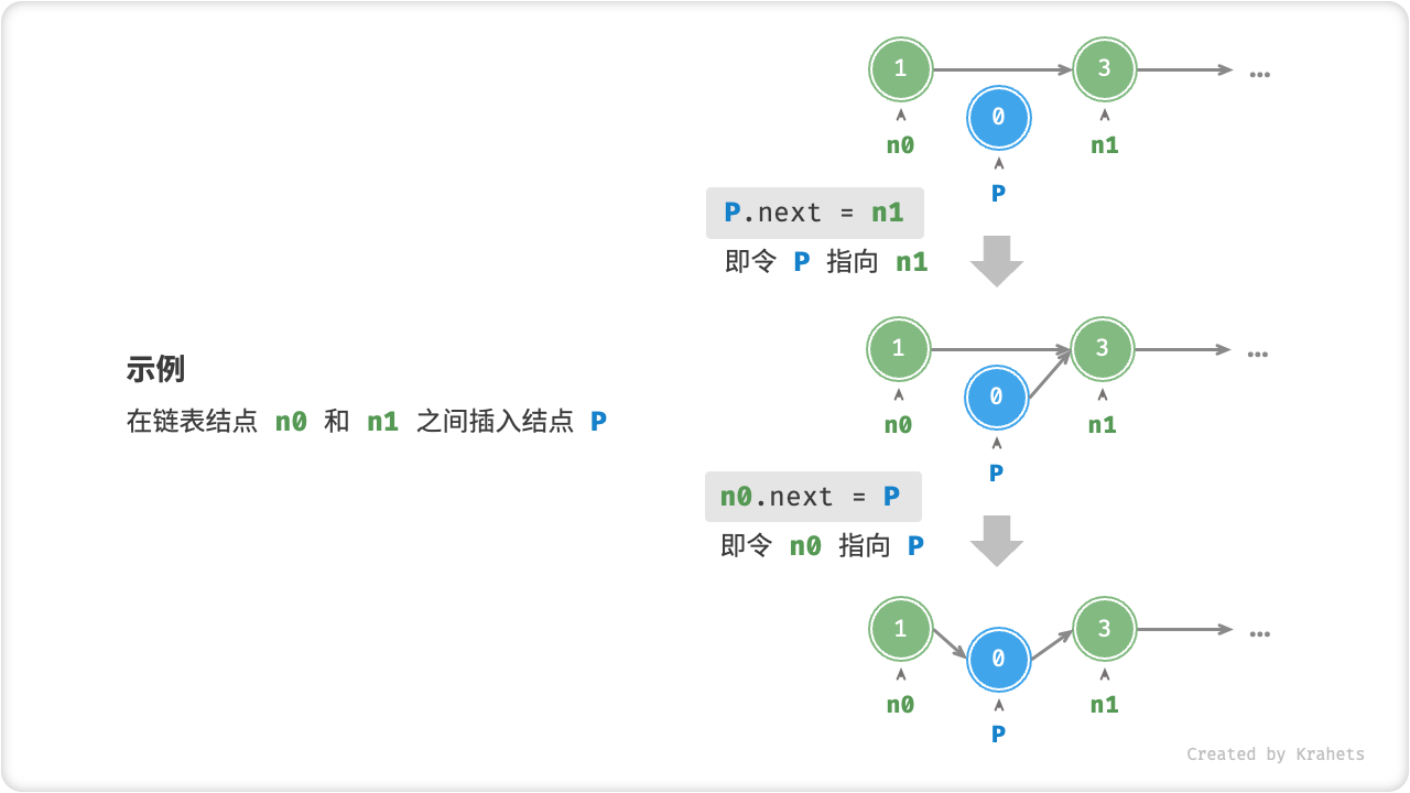 链表插入结点
