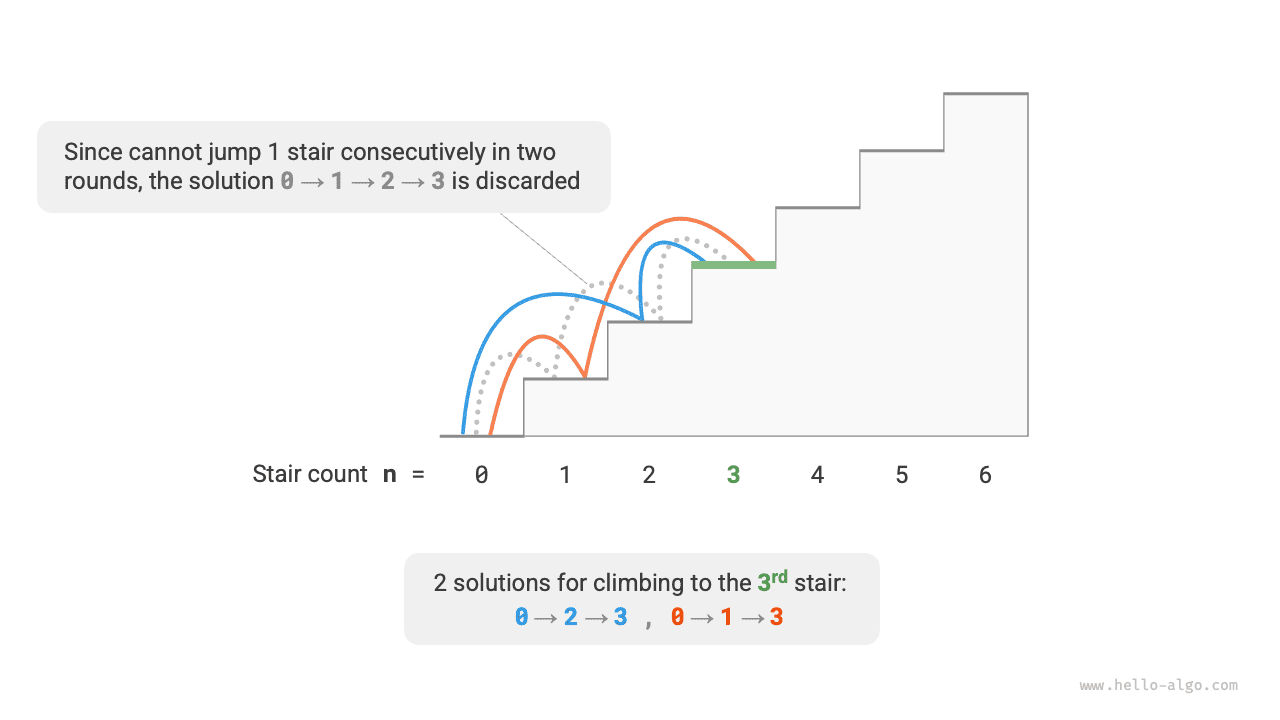 Number of ways to climb to the 3rd step with constraint