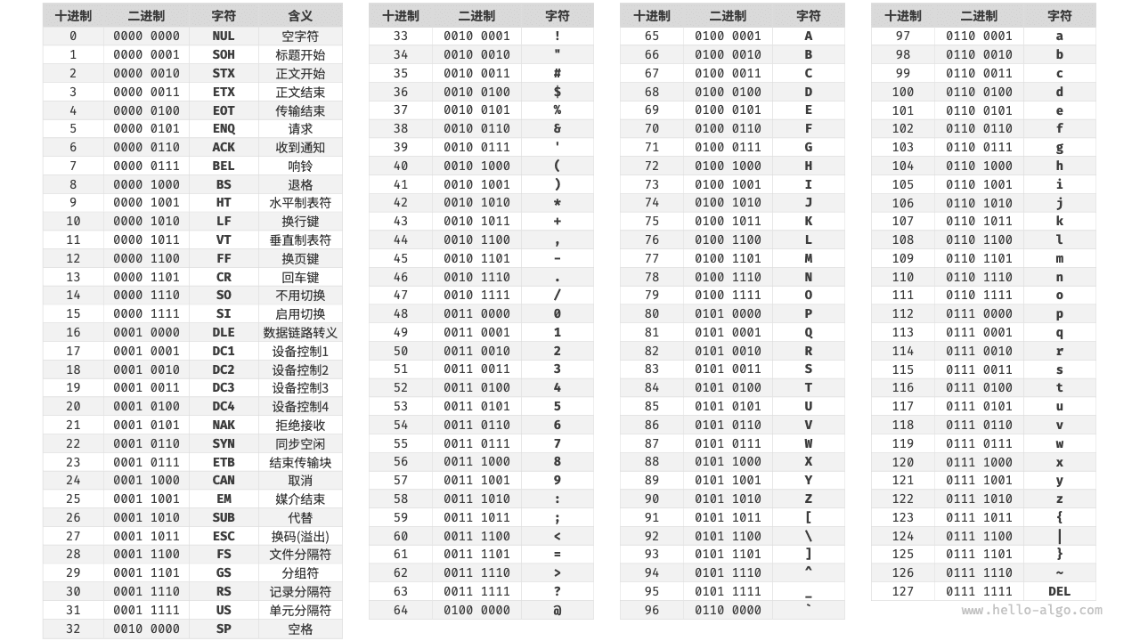ASCII 码