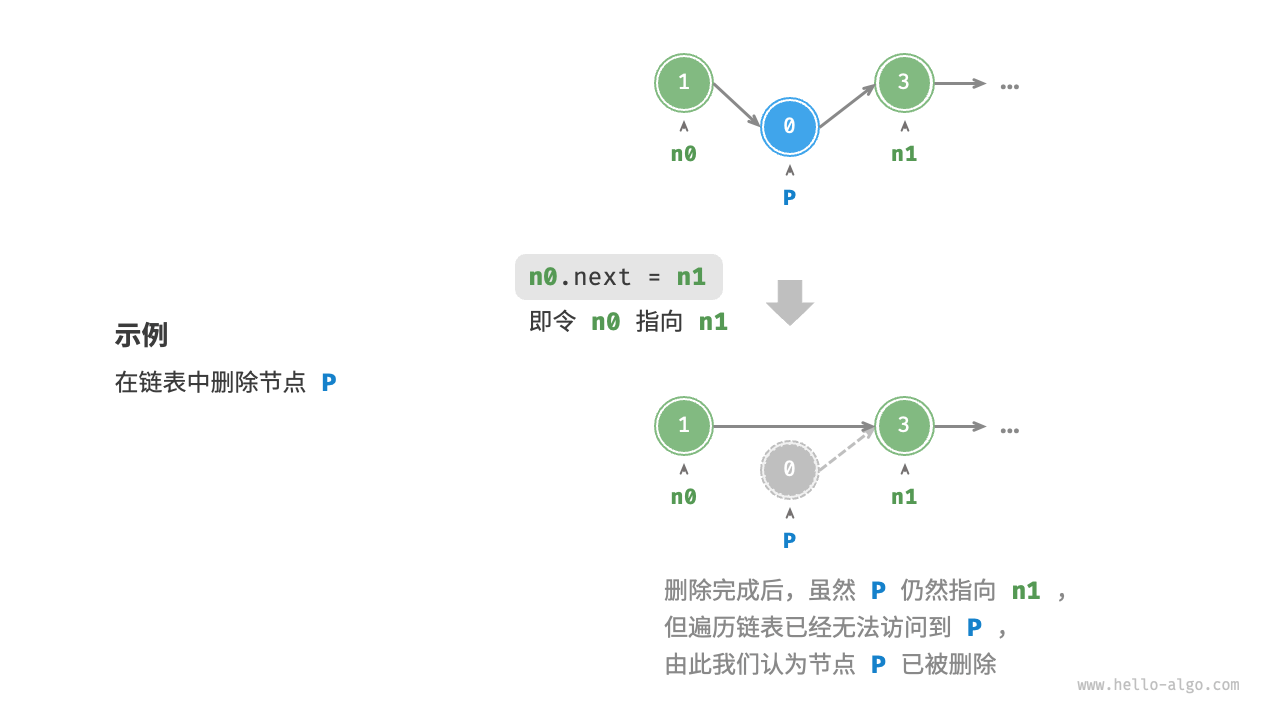 链表删除节点