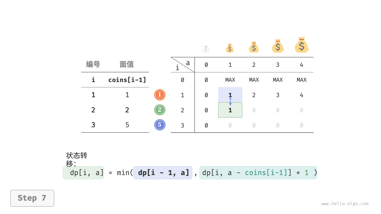 coin_change_dp_step7