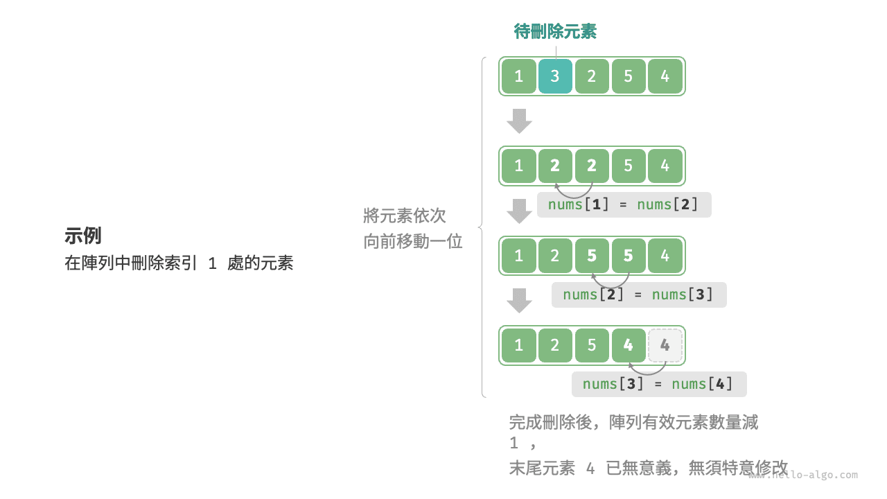 陣列刪除元素示例