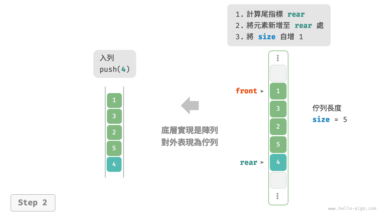 array_queue_push