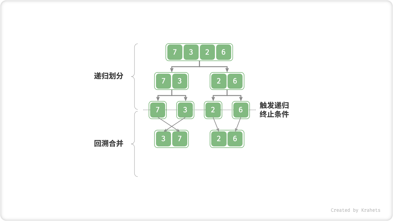 merge_sort_step9