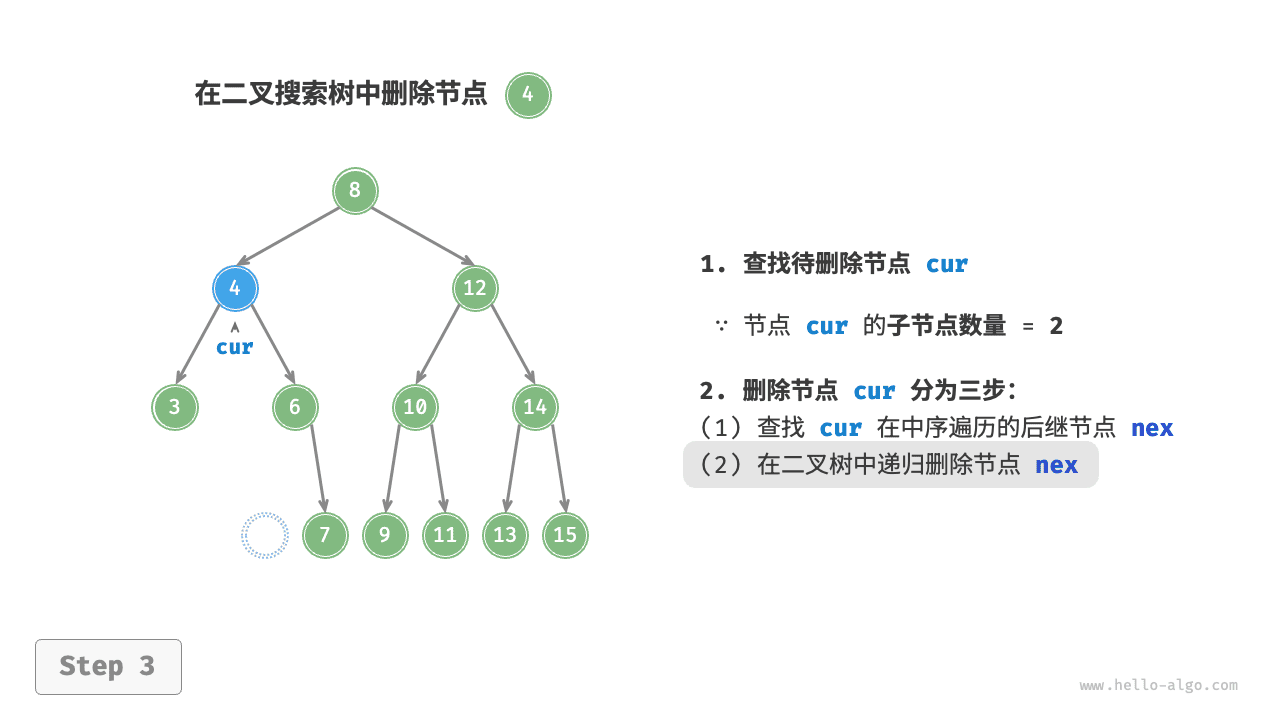 bst_remove_case3_step3