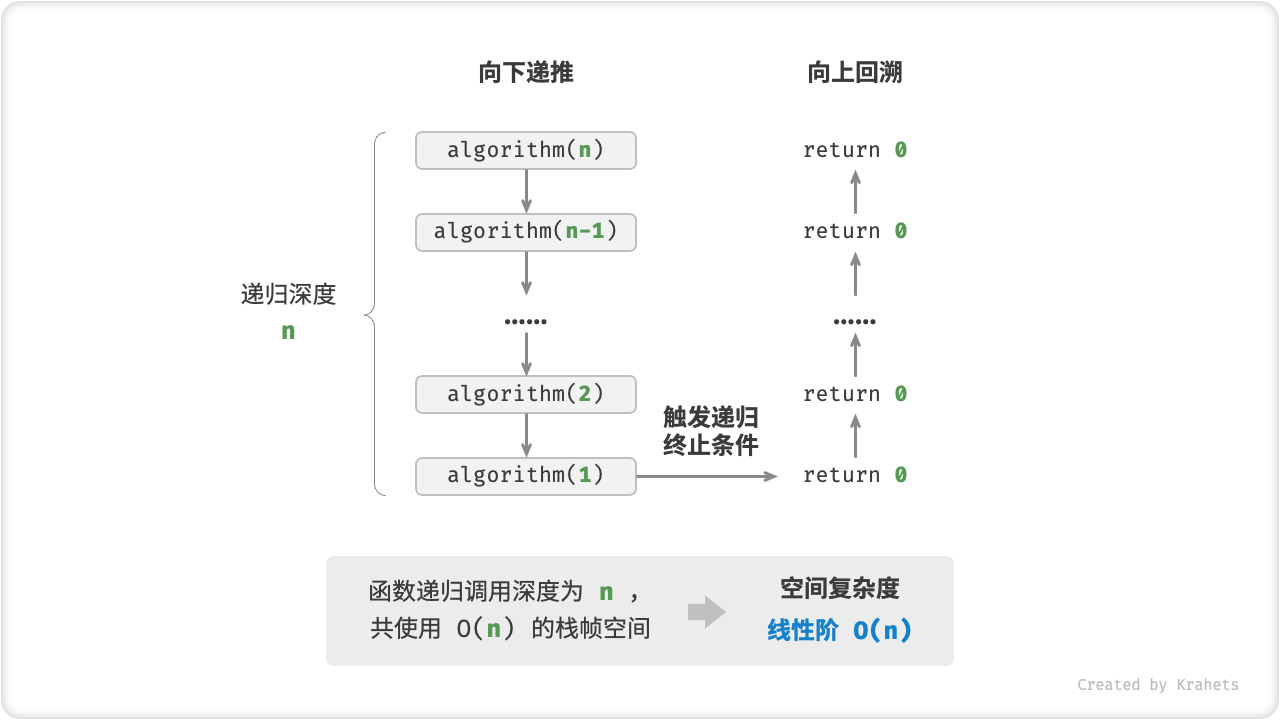 space_complexity_recursive_linear