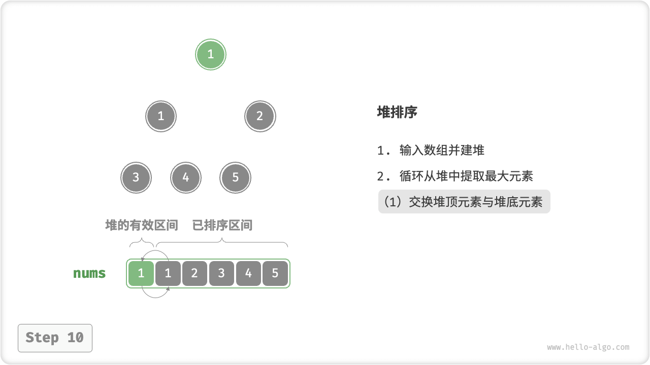 heap_sort_step10