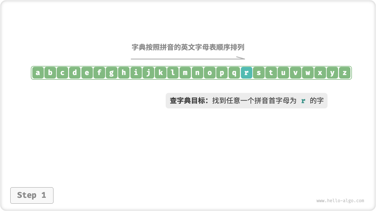 查字典步骤