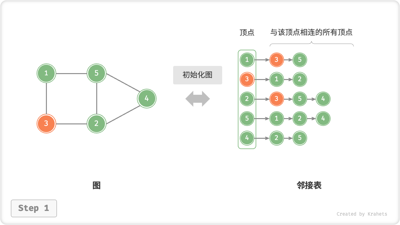 adjacency_list_initialization