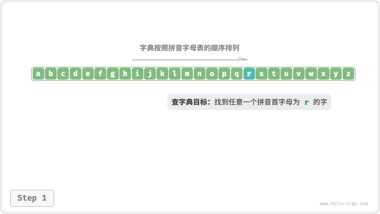 查字典步骤
