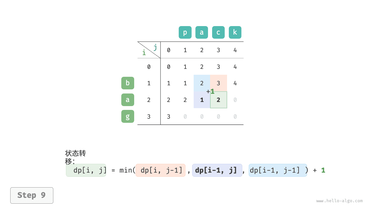 edit_distance_dp_step9