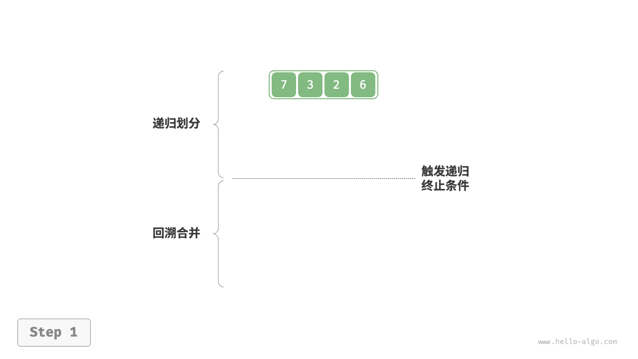 归并排序步骤