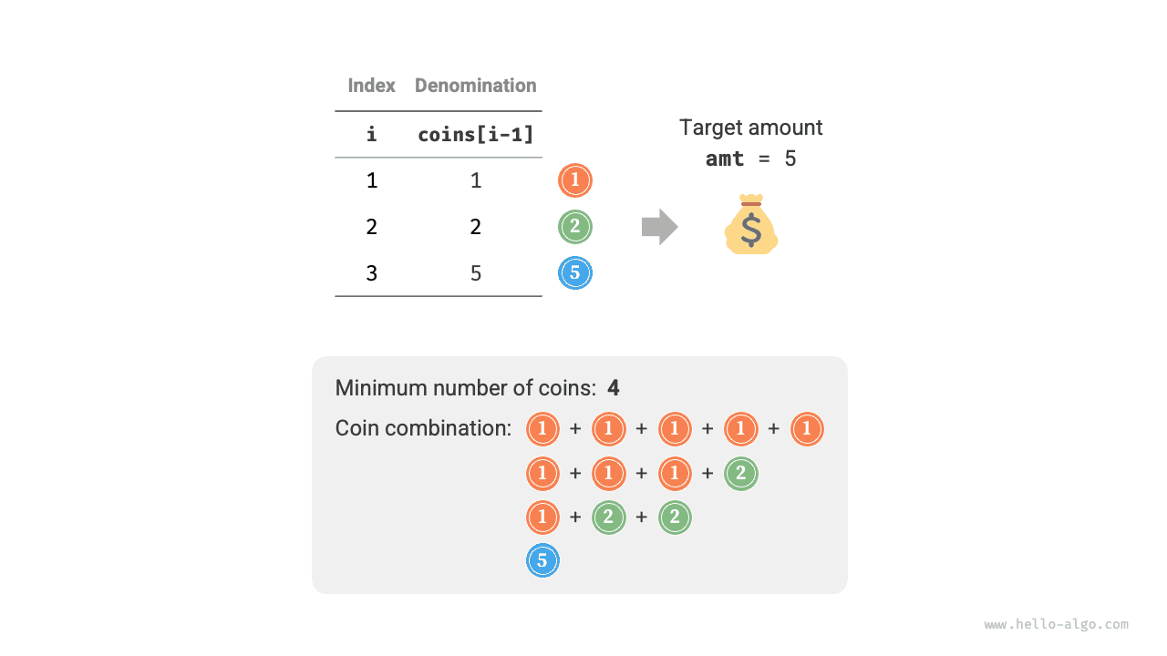 Example data for coin change problem II
