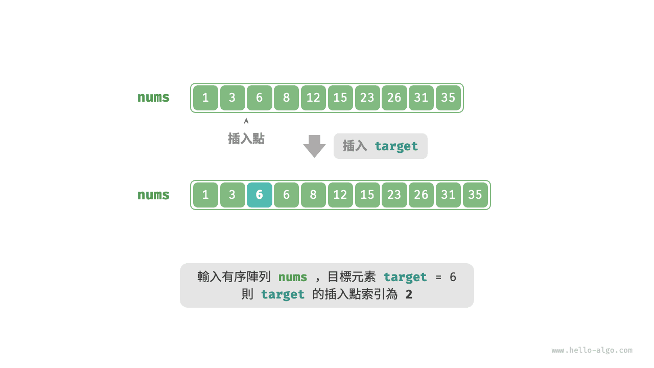二分搜尋插入點示例資料
