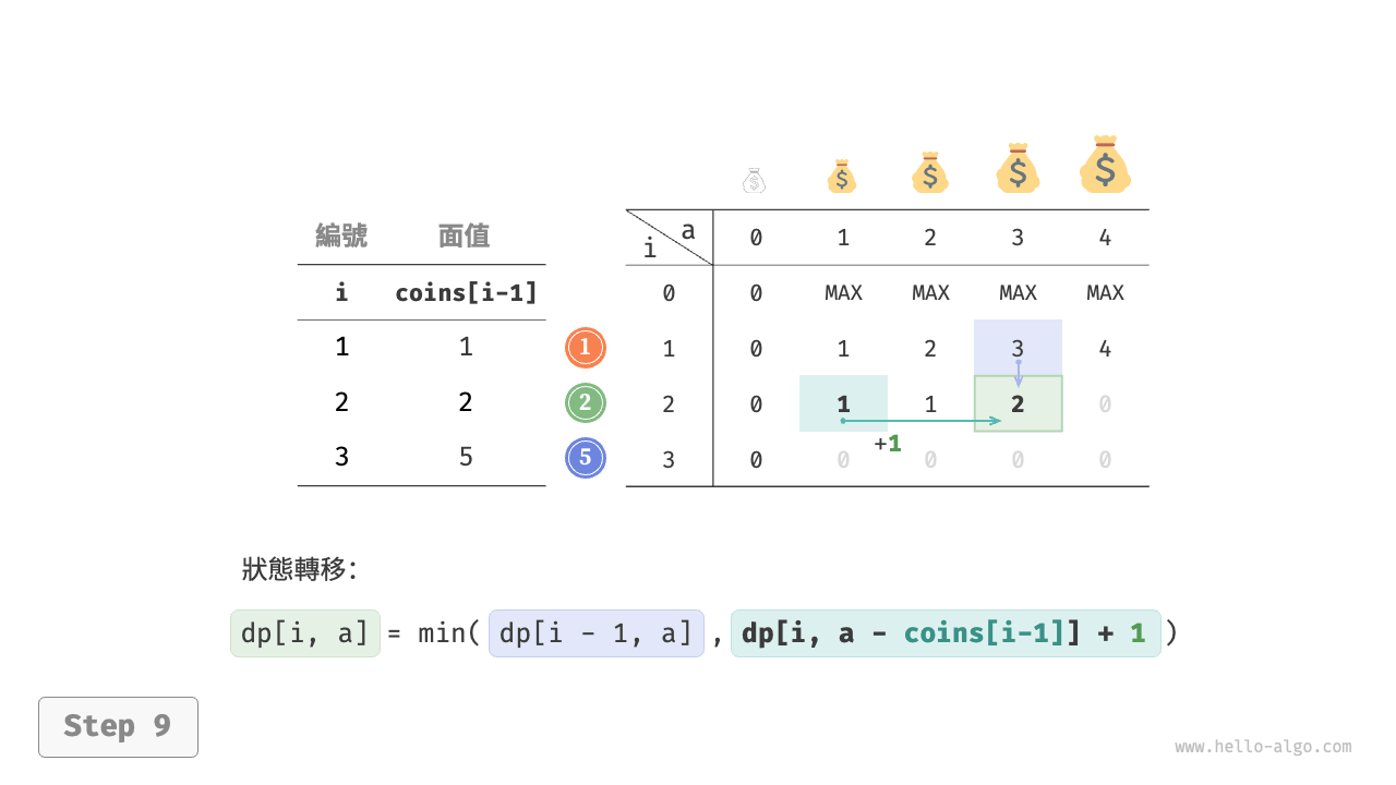 coin_change_dp_step9
