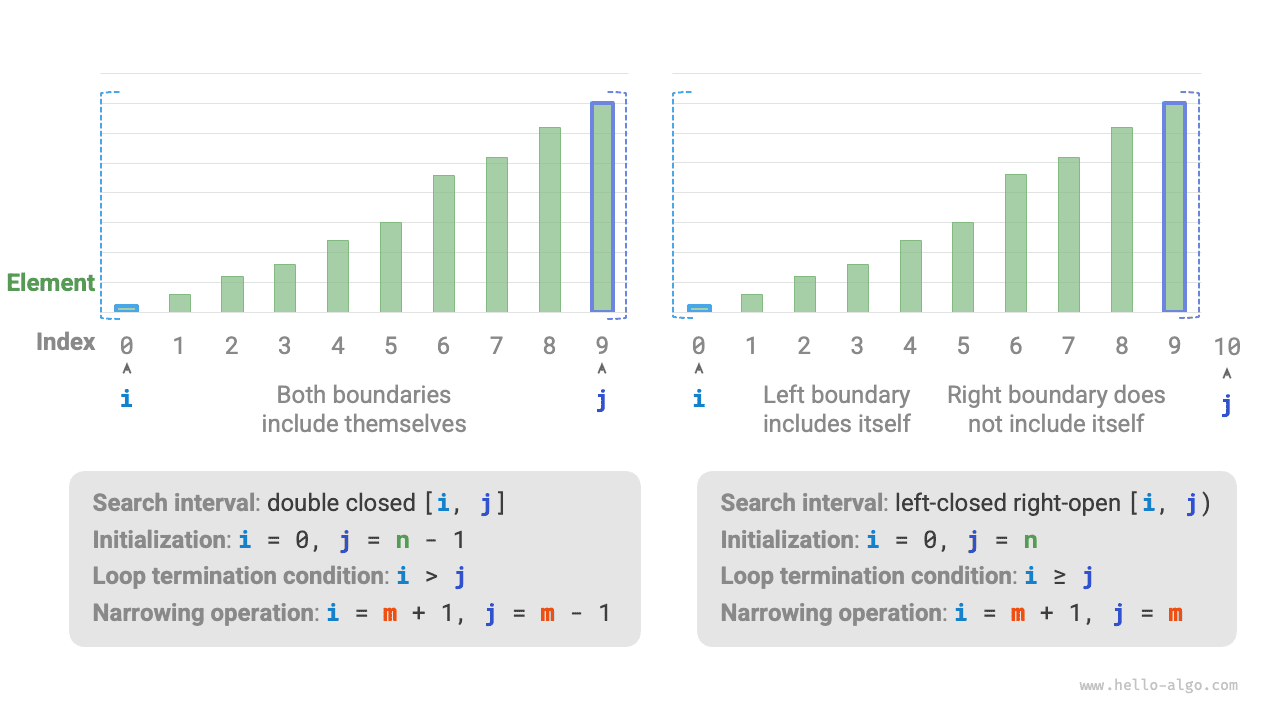 Two interval definitions