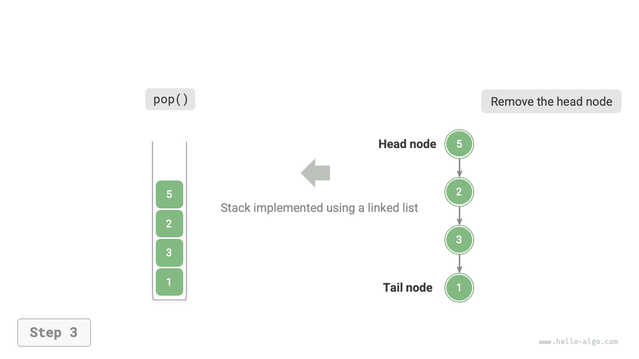 linkedlist_stack_pop