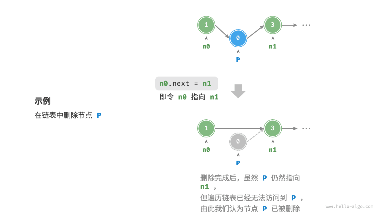 链表删除节点