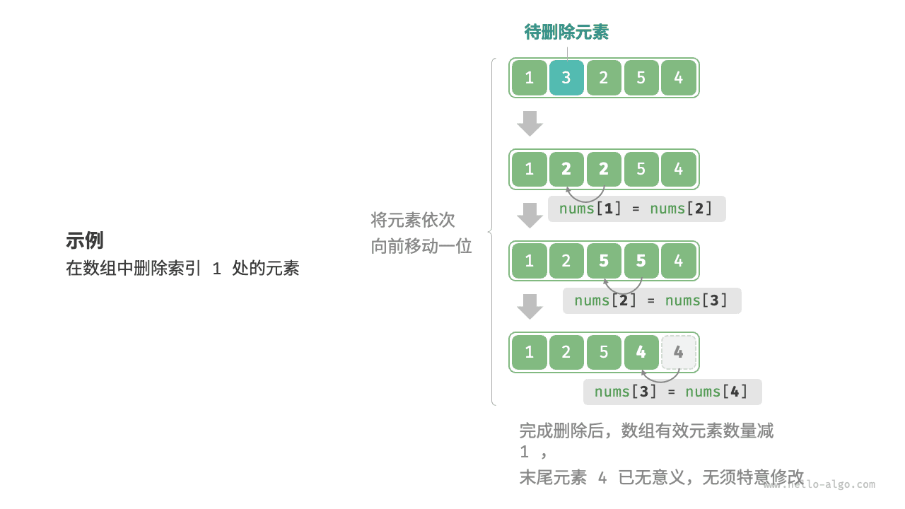 数组删除元素示例