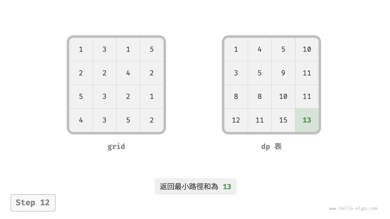 min_path_sum_dp_step12