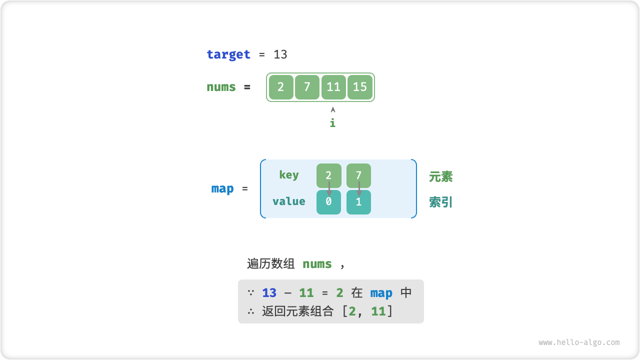 two_sum_hashtable_step3