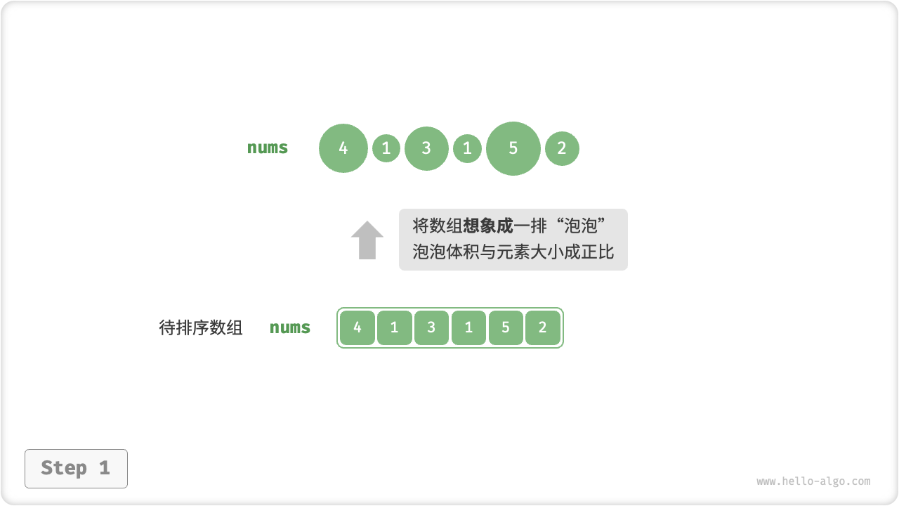冒泡操作步骤