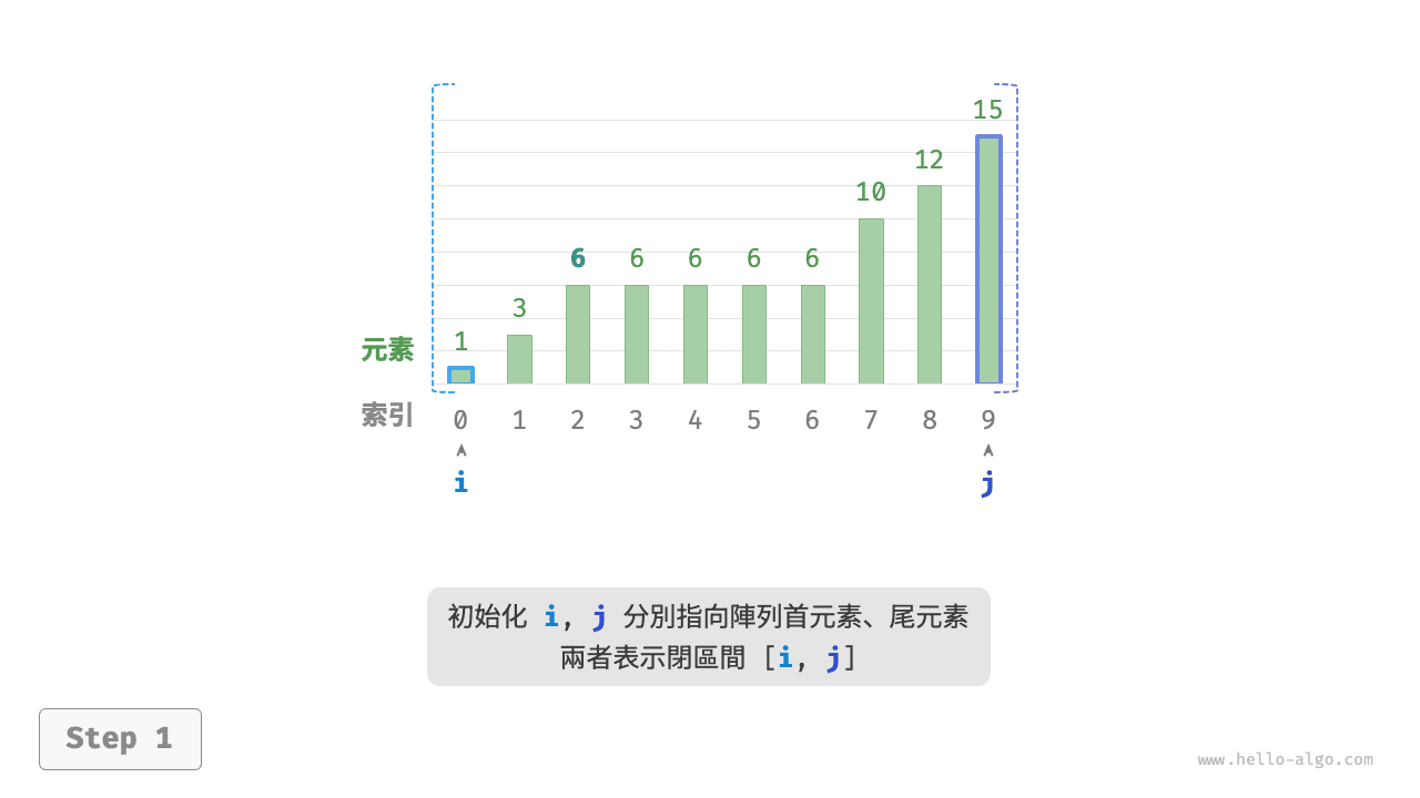 二分搜尋重複元素的插入點的步驟