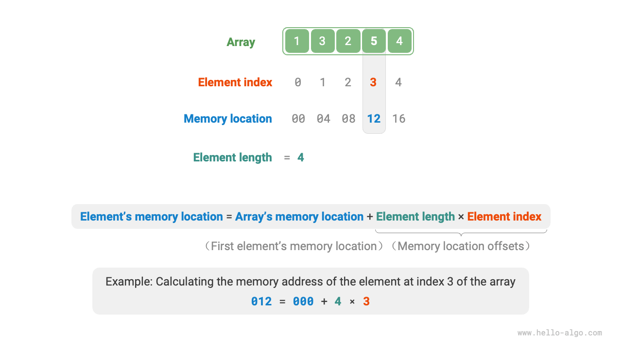 Memory address calculation for array elements