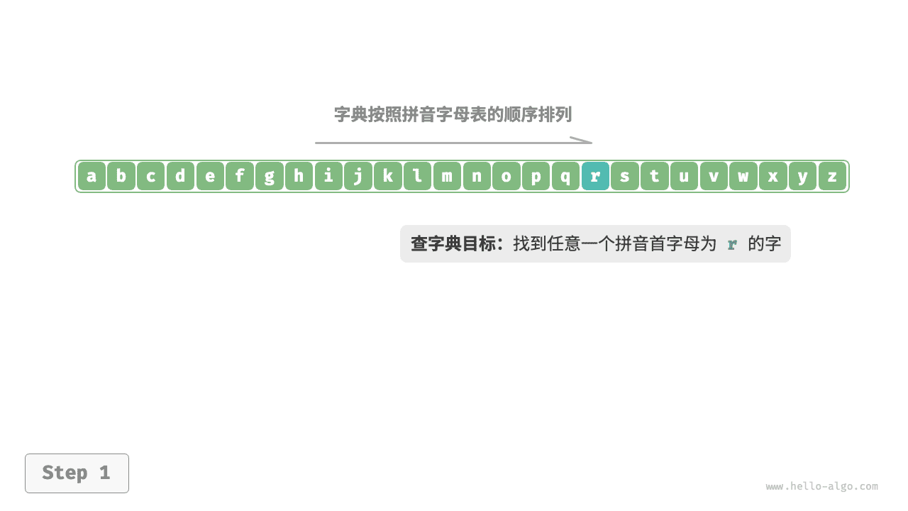 查字典步骤