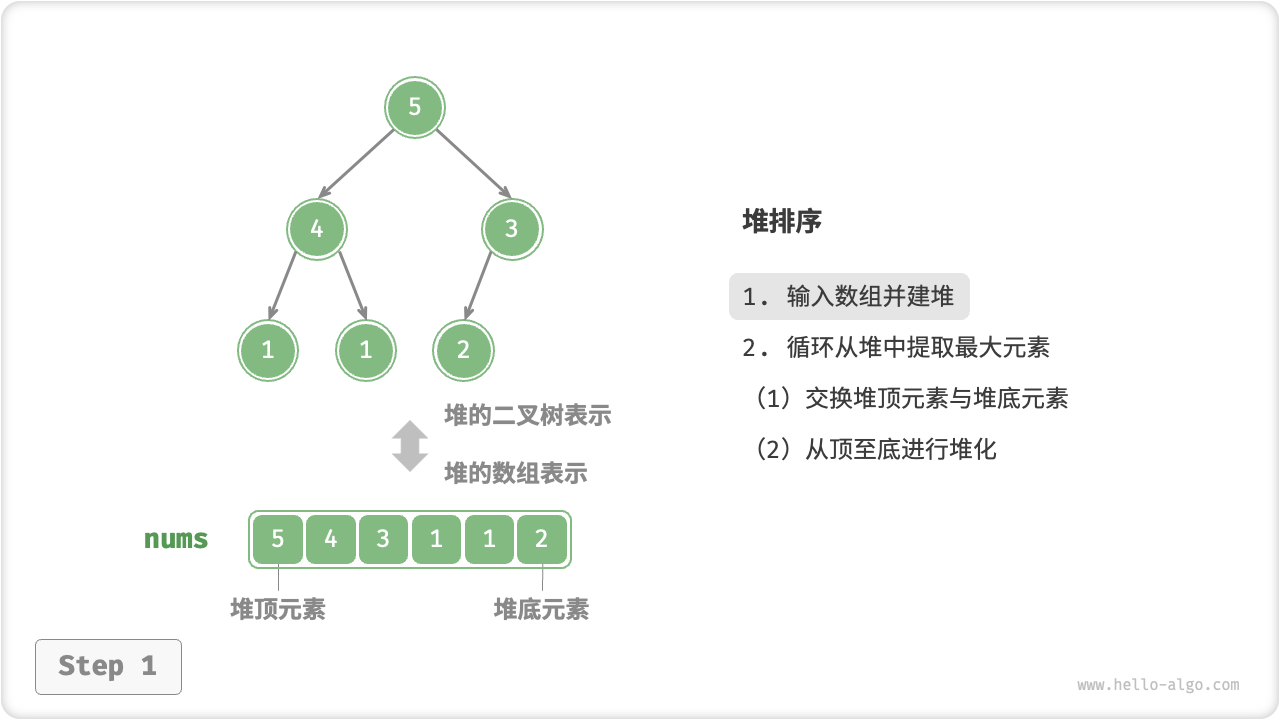 堆排序步骤