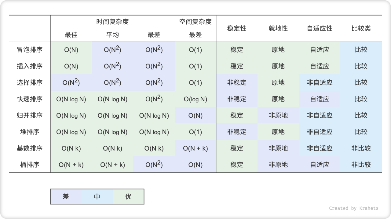 排序算法对比