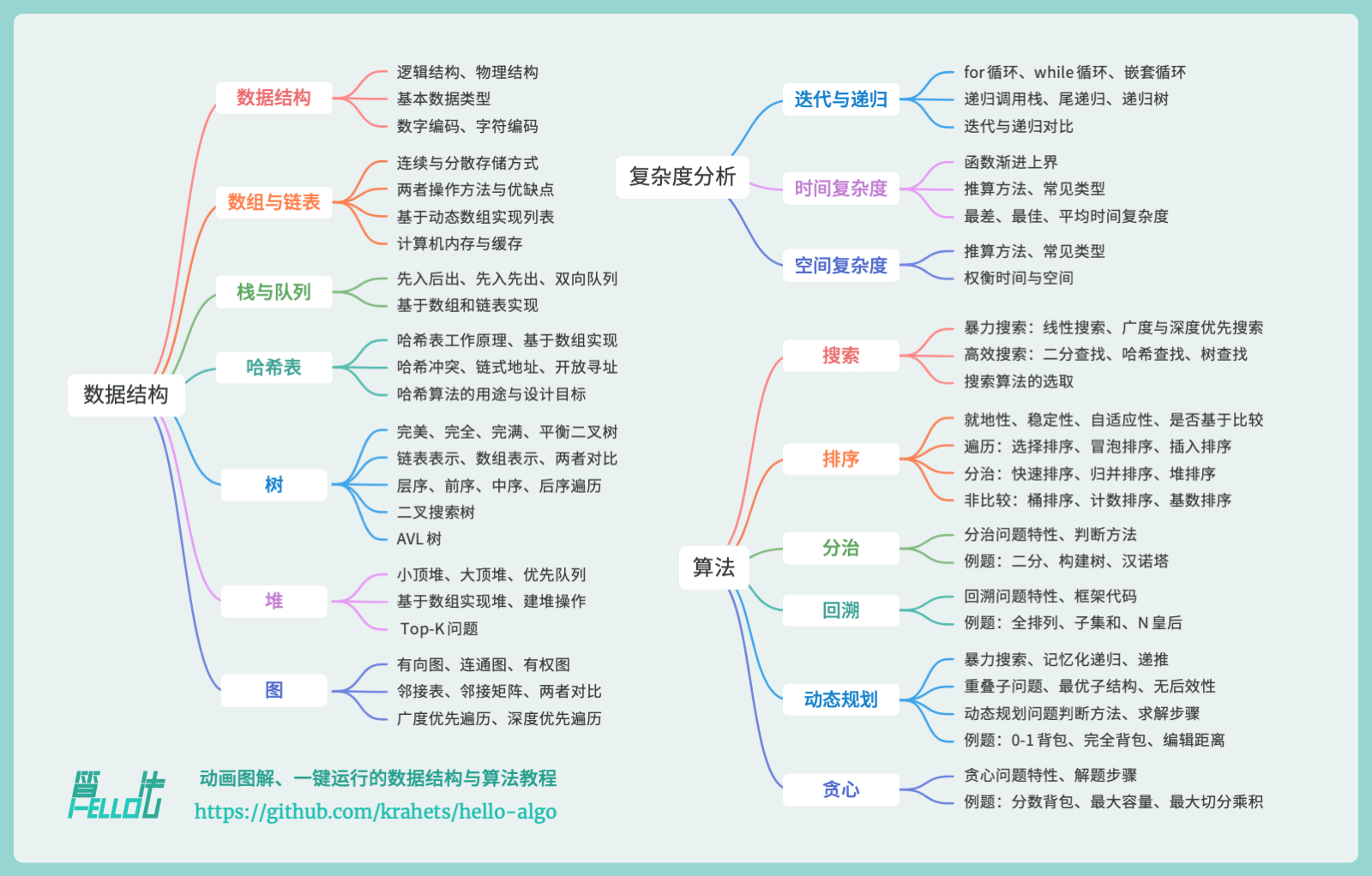 本书主要内容