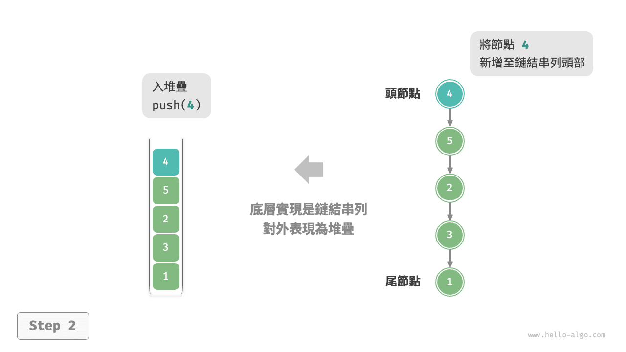 linkedlist_stack_push