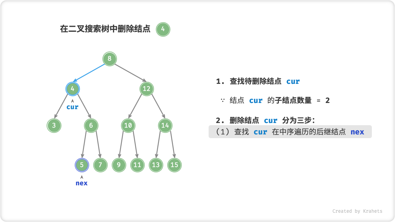 bst_remove_case3_step2