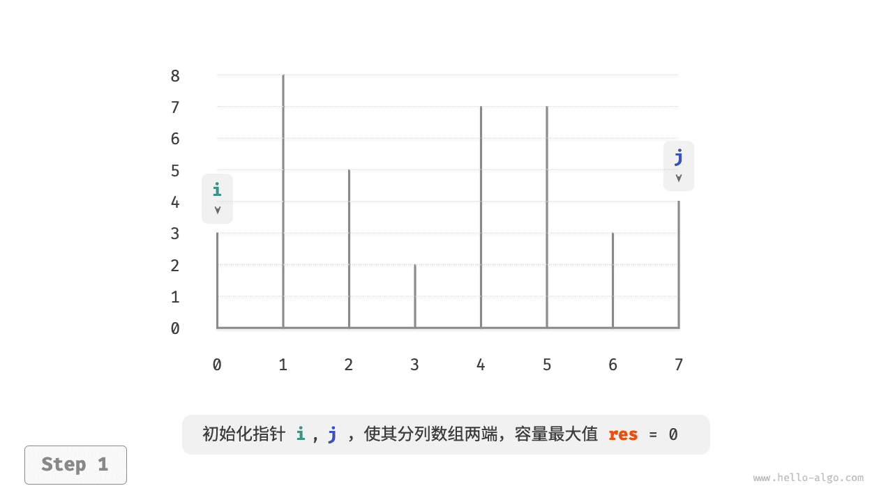 最大容量问题的贪心过程