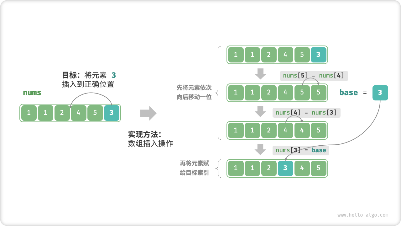 单次插入操作