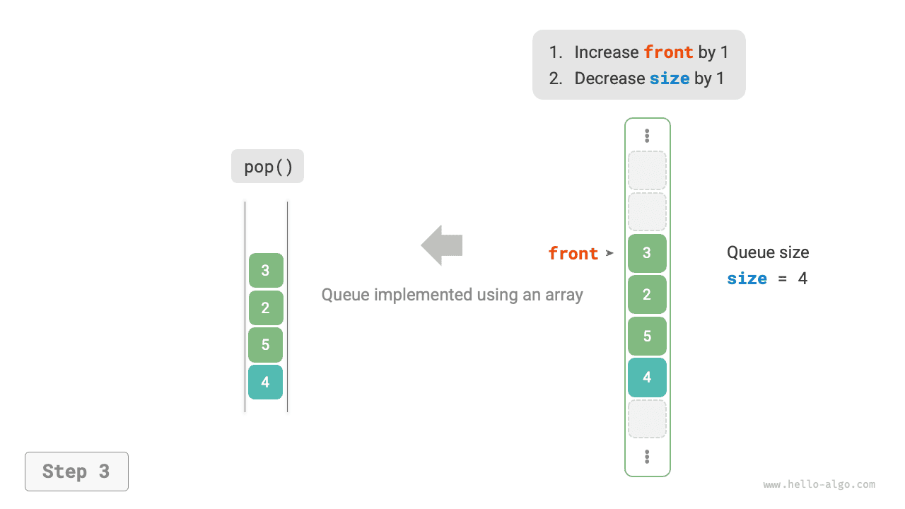 array_queue_pop