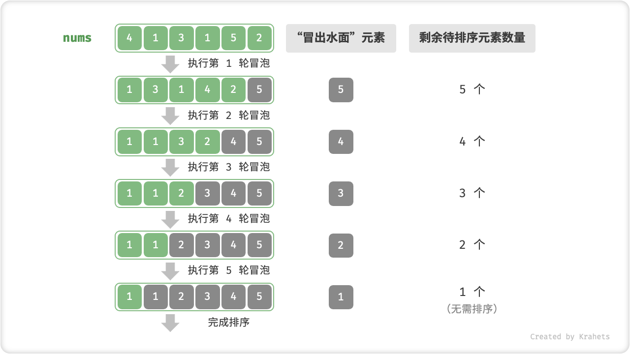 bubble_sort