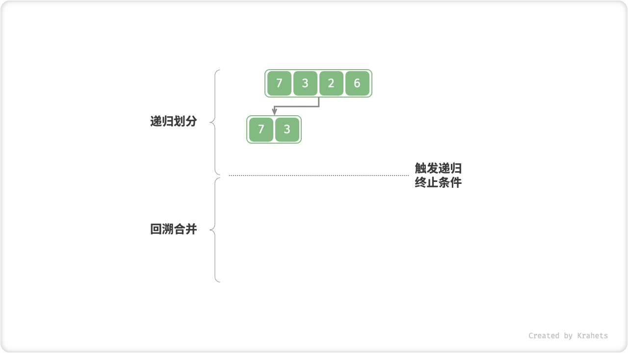 merge_sort_step2